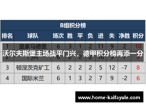 沃尔夫斯堡主场战平门兴，德甲积分榜再添一分